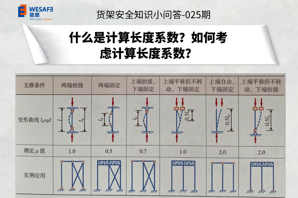 什么是計(jì)算長度系數(shù)？如何考慮計(jì)算長度系數(shù)？