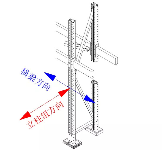 立柱彎曲方向