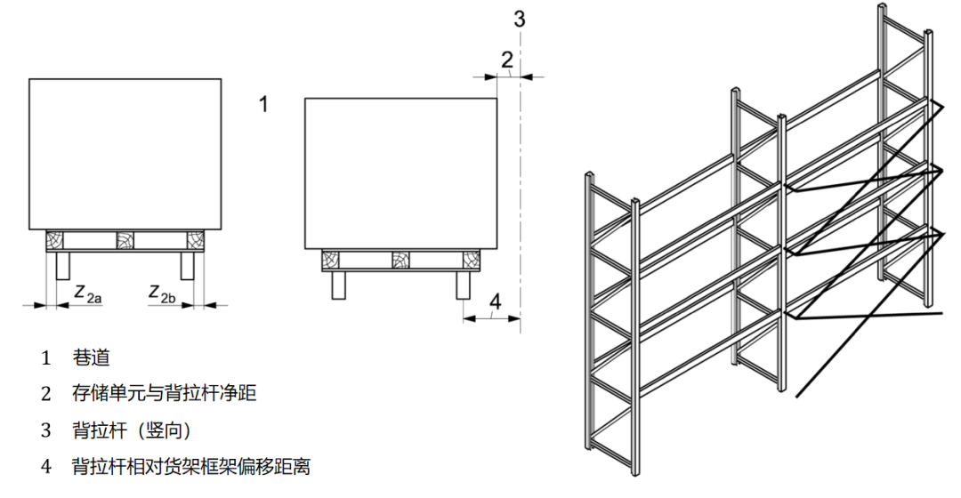 貨架常見背拉桿布置圖