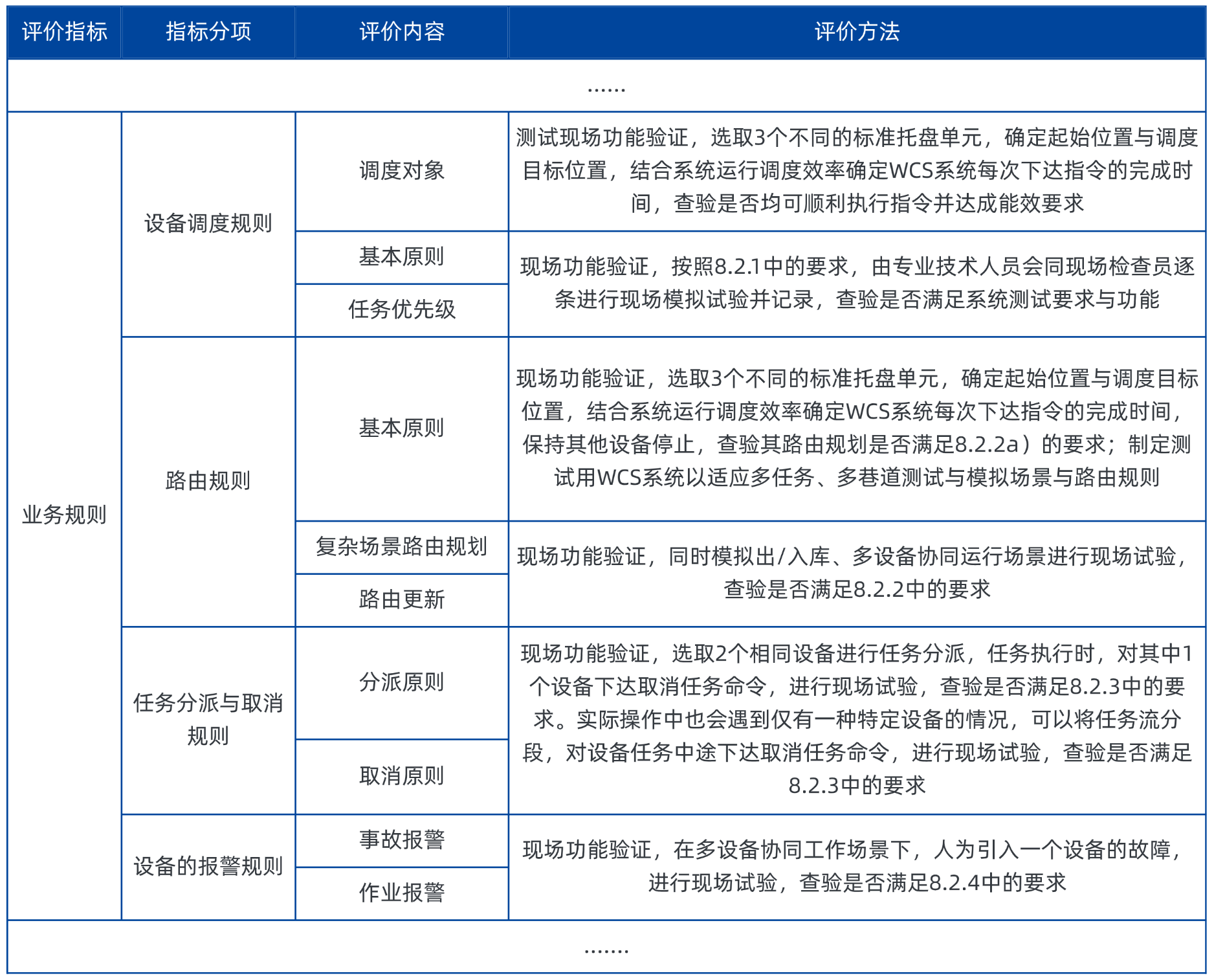 托盤四向穿梭車智能倉儲WCS系統(tǒng)評價指標(biāo)（局部）