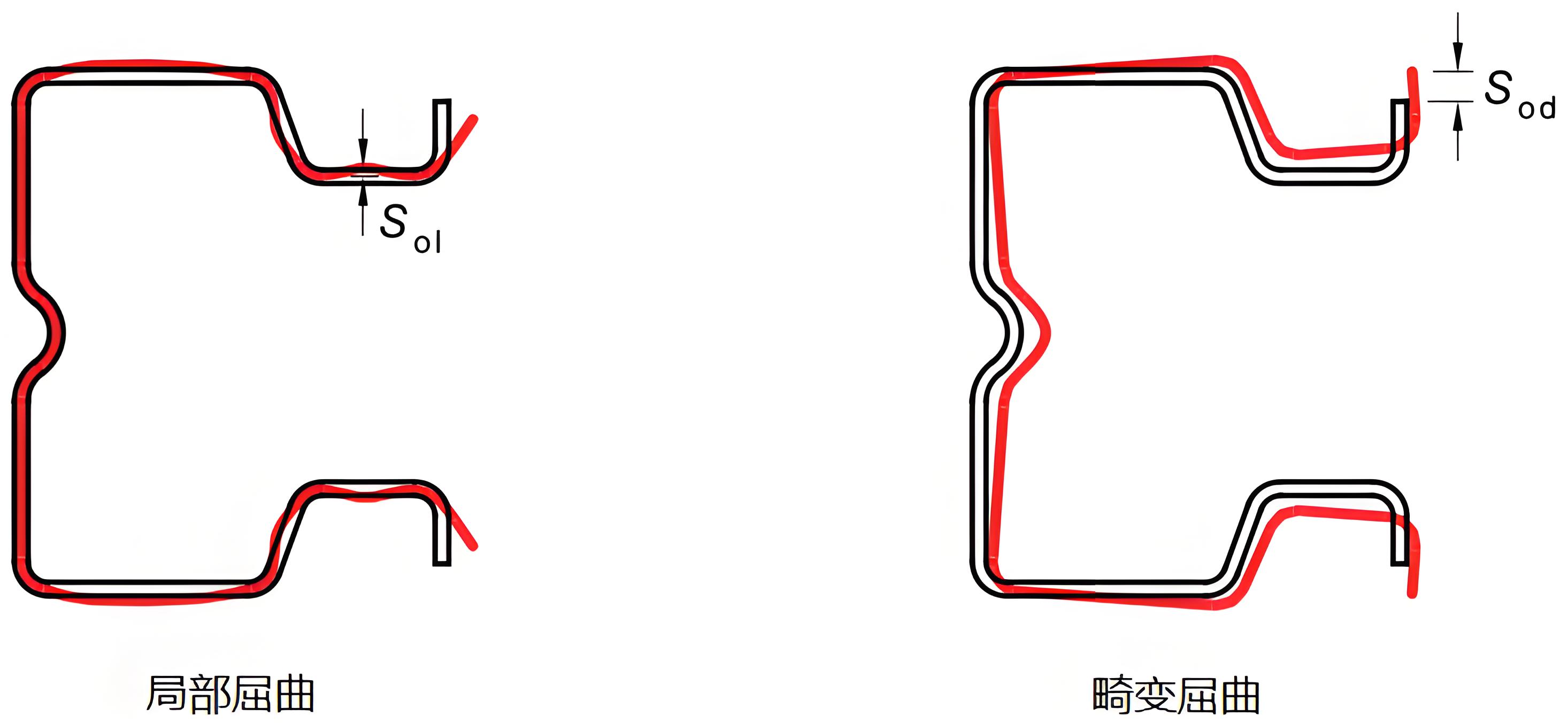 貨架立柱的截面幾何缺陷應(yīng)在有限元模型中考慮